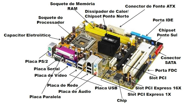 Placa Mãe